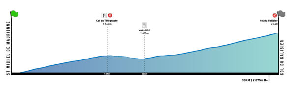 La Maurienne Galibier