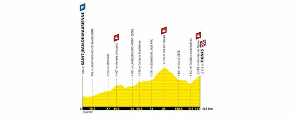 Etape 19 - Saint-Jean-de-Maurienne > Tignes