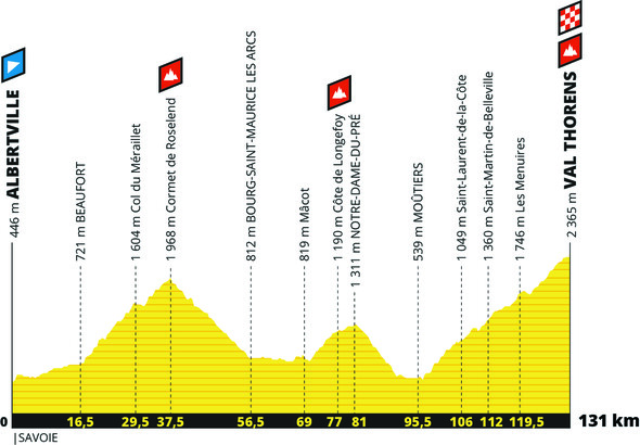 Etape 20 - Albertville > Val Thorens