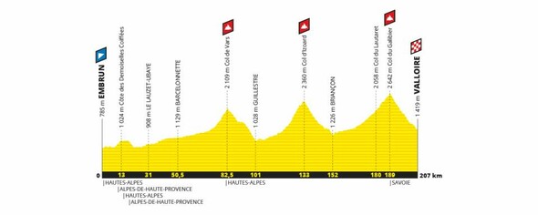 Etape 18 - Embrun > Valloire