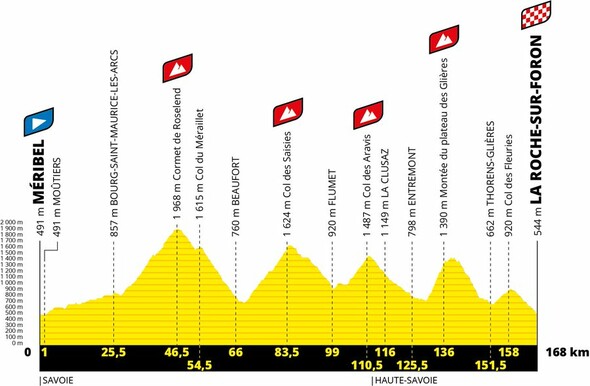 Passage du Tour de France (18ème étape) - Report