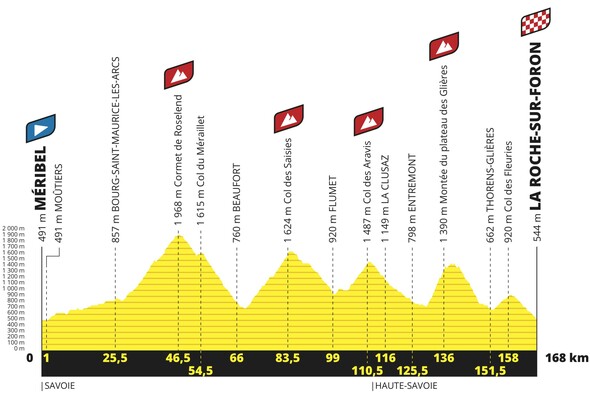 Tour de France 2020 - report