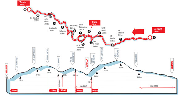 La Patrouille des glaciers - ANNULATION