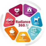 Radiance 360